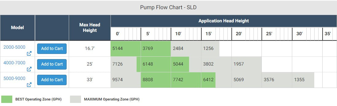 SLD Adjustable Flow Pond Pump