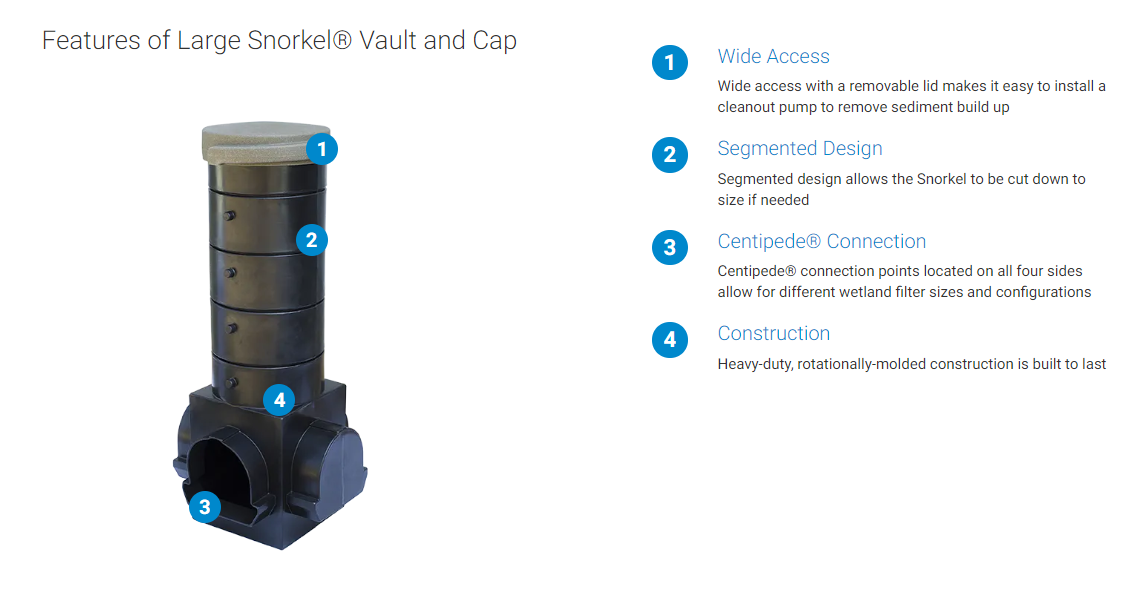 Large Snorkel Vault & Cap