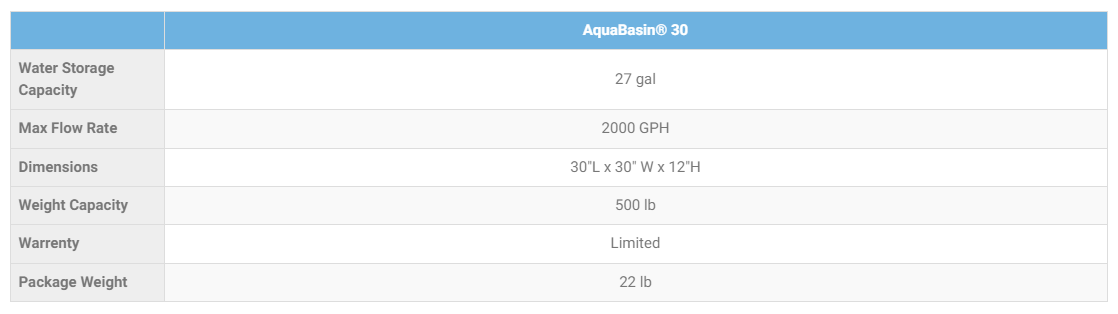 AquaBasin® 30