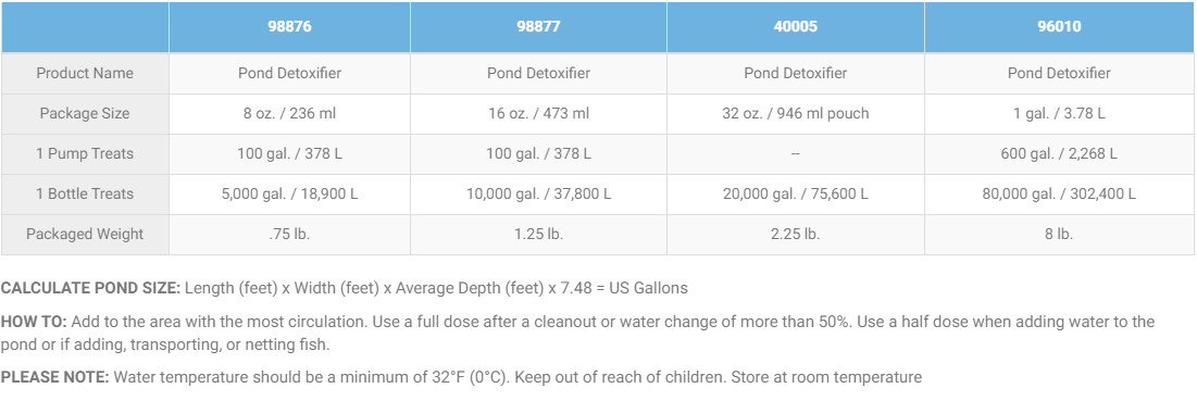 Pond Detoxifier