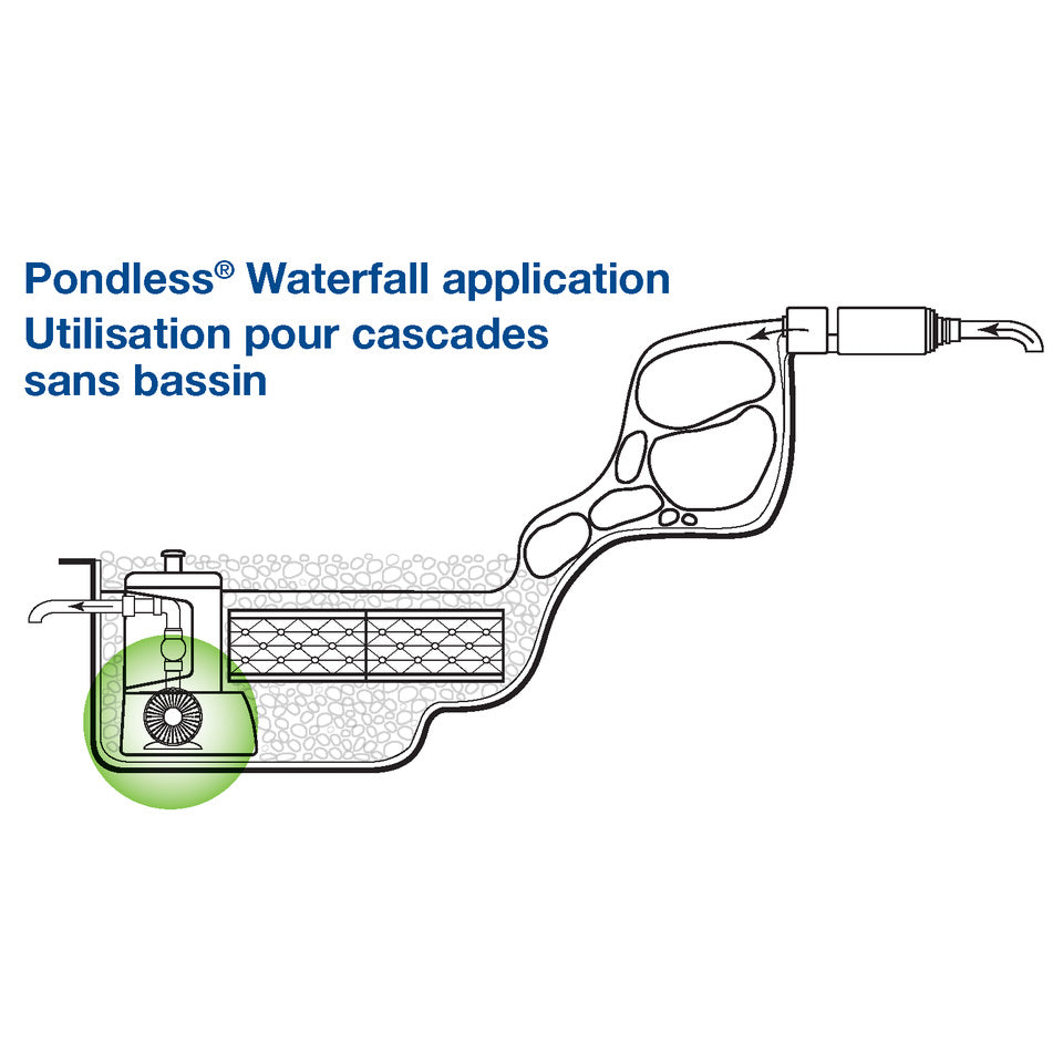 Aquasurge Adjustable Flow Pond Pump