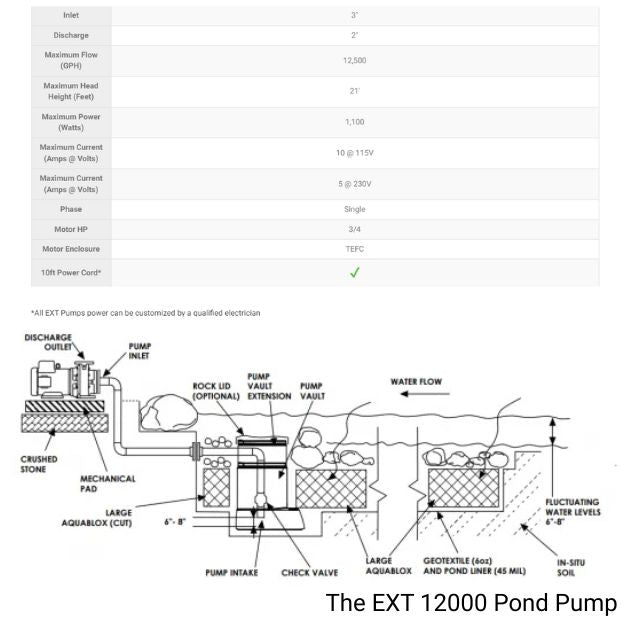 EXT Pond Pump - 12000 & 18000