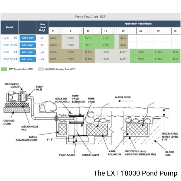 EXT Pond Pump - 12000 & 18000