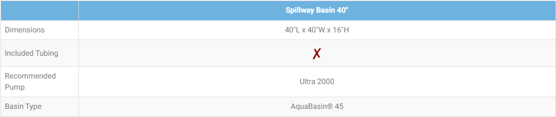 Spillway Basin 40"