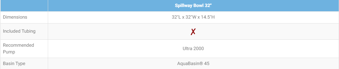 Spillway Bowl 32″