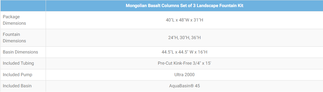 Mongolian Basalt Columns Set of 3 Landscape Fountain Kit