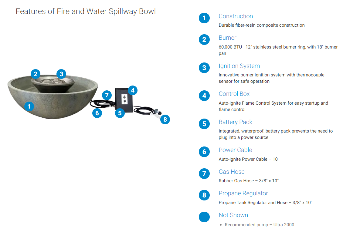 Fire and Water Spillway Basin