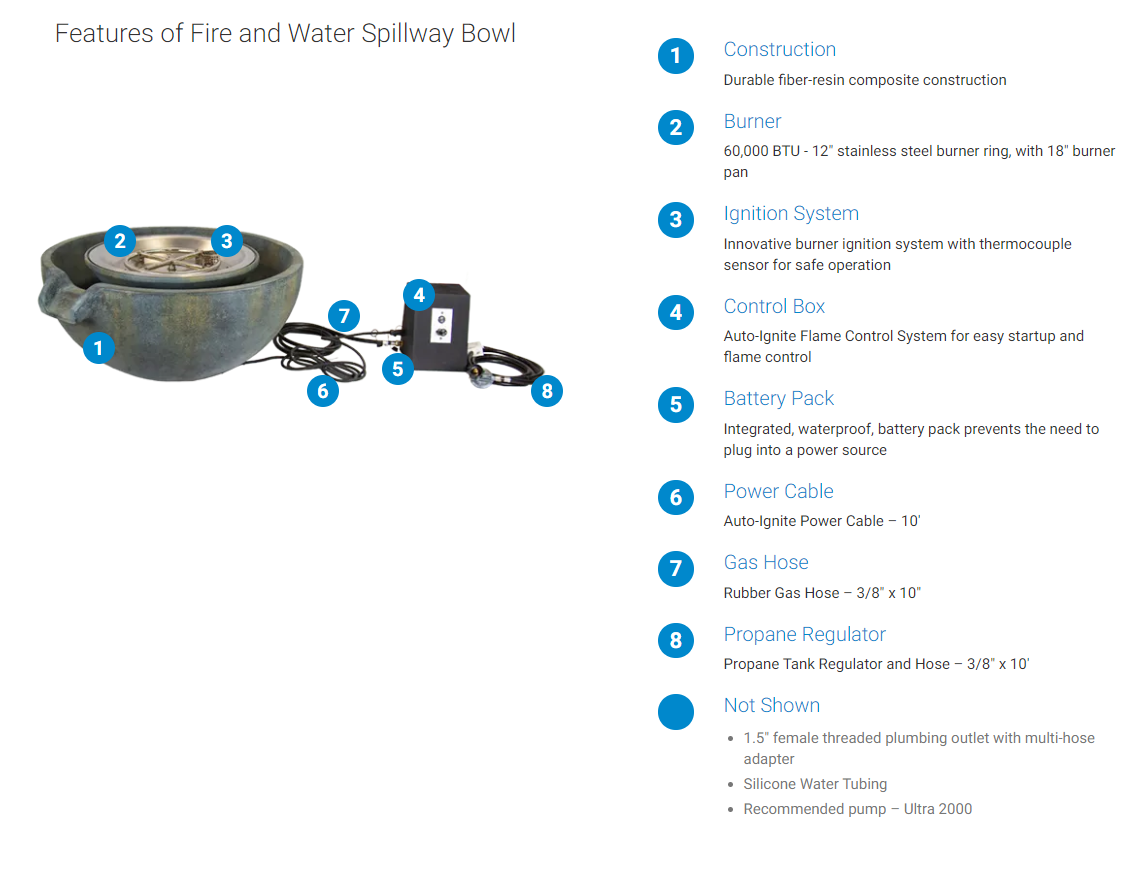 Fire and Water Spillway Bowl